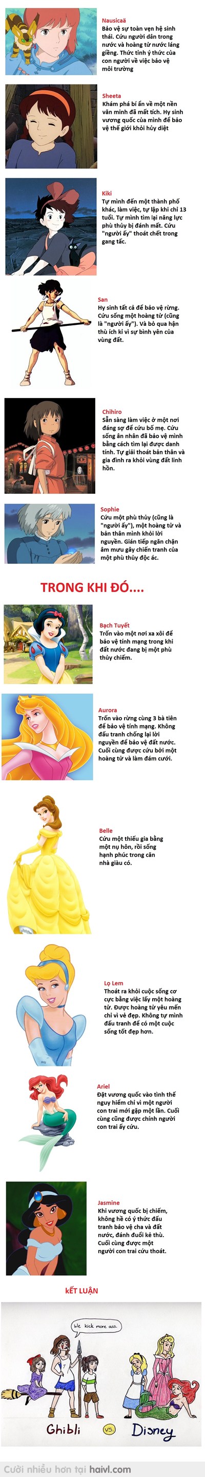 So sánh các nữ chính của 2 hãng hoạt hình: Ghibli vs Disney