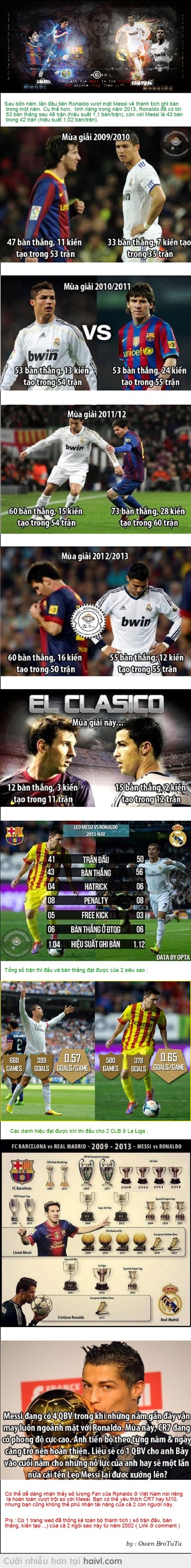Dù Sao Tài Năng Của 2 Anh Là Không Thể Phủ Nhận <3